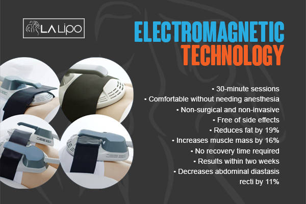 Graphic to show bullet points of how LA-EMS Body Sculpting Waltham Abbey treatment works
