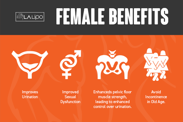 See our incontinence treatment prices and plans from LA LIPO Waltham Abbey
